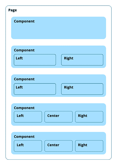 Schematic showing a collection of blocks including some showing two sub-blocks and some showing three sub-blocks