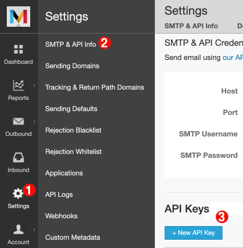 Authentication on Mandrillapp