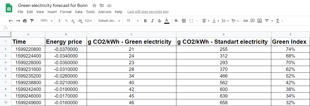 Forecast spreadsheet