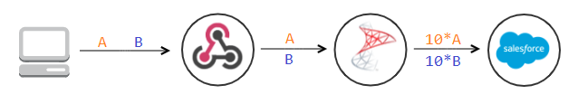 Executions Webhook Flow