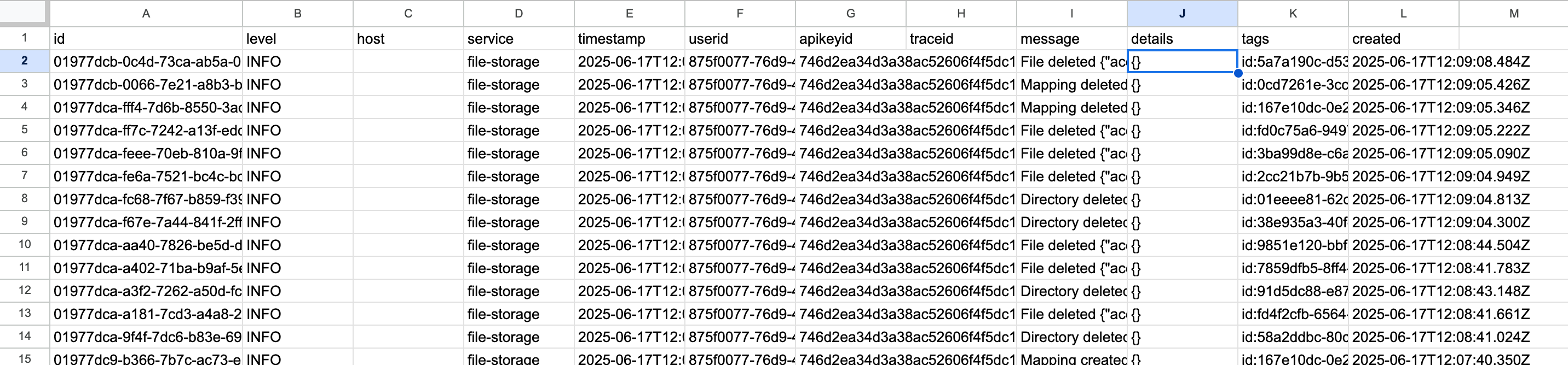 A screenshot of an imported CSV showing the column headers and data form a Logs Service export