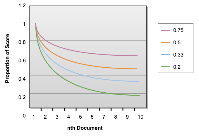 Result-set-diversification.png