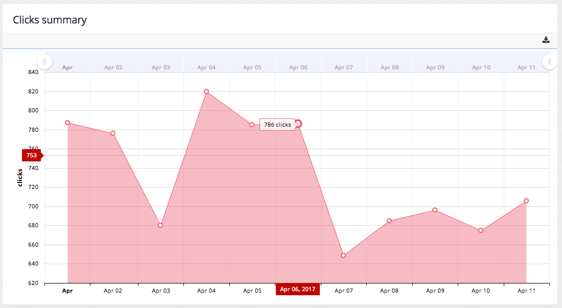 clicks summary 01