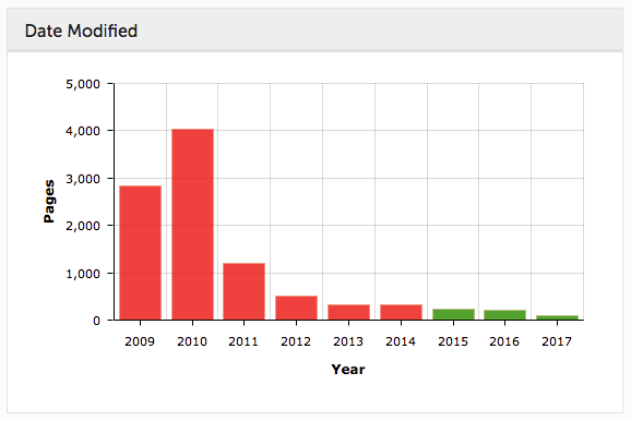 date modified 01