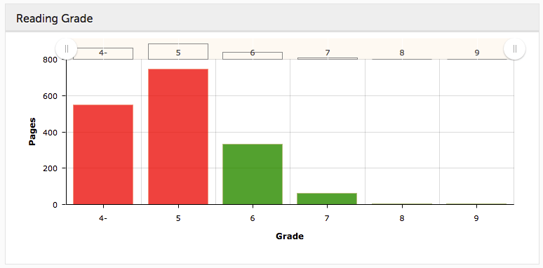 reading grade chart 01