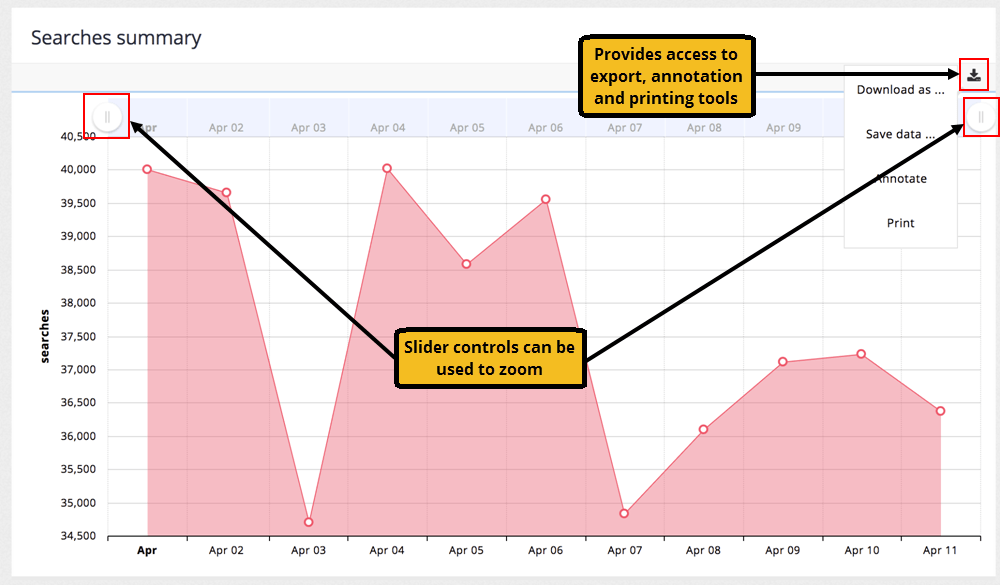 searches summary 01