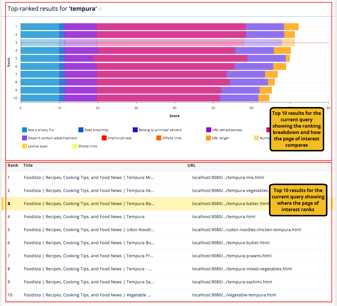 seo auditor top ranked results 01