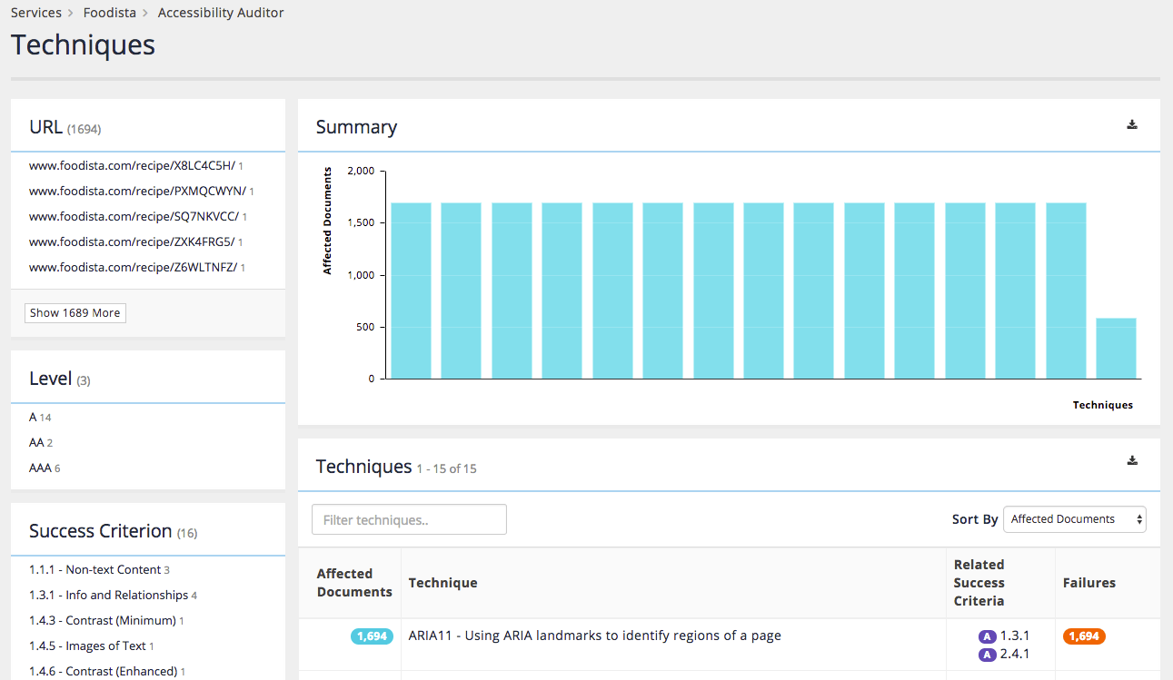 techniques report 01