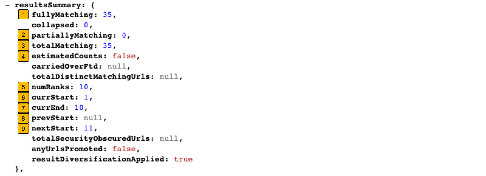 Common data model results summary elements