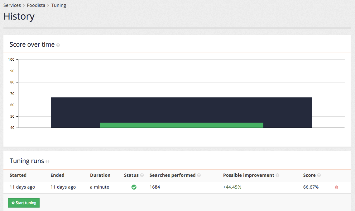 editing training data for tuning 10