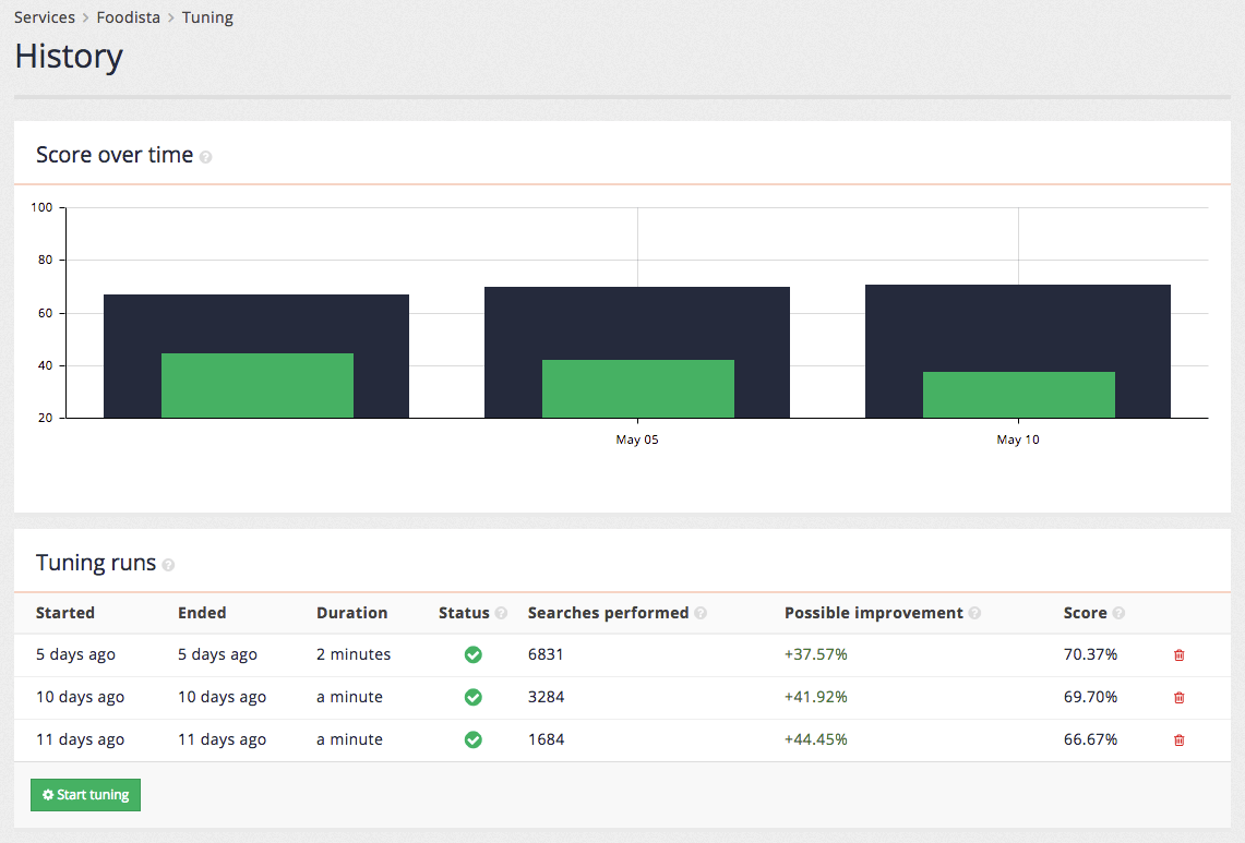 editing training data for tuning 11