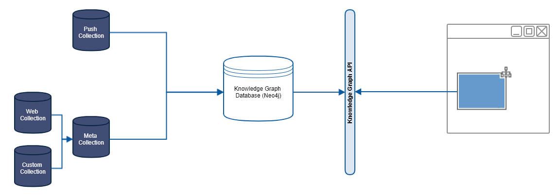 Example of Funnelback knowledge graph