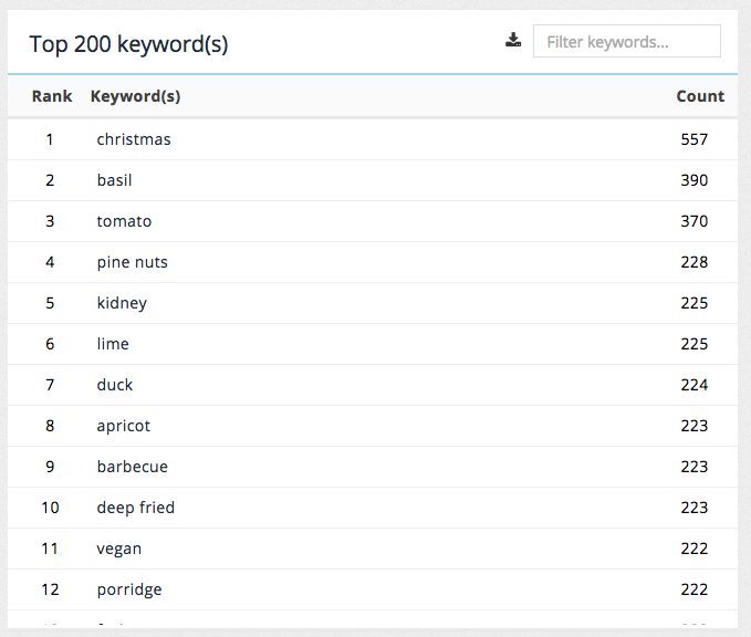 top-keywords-01.png