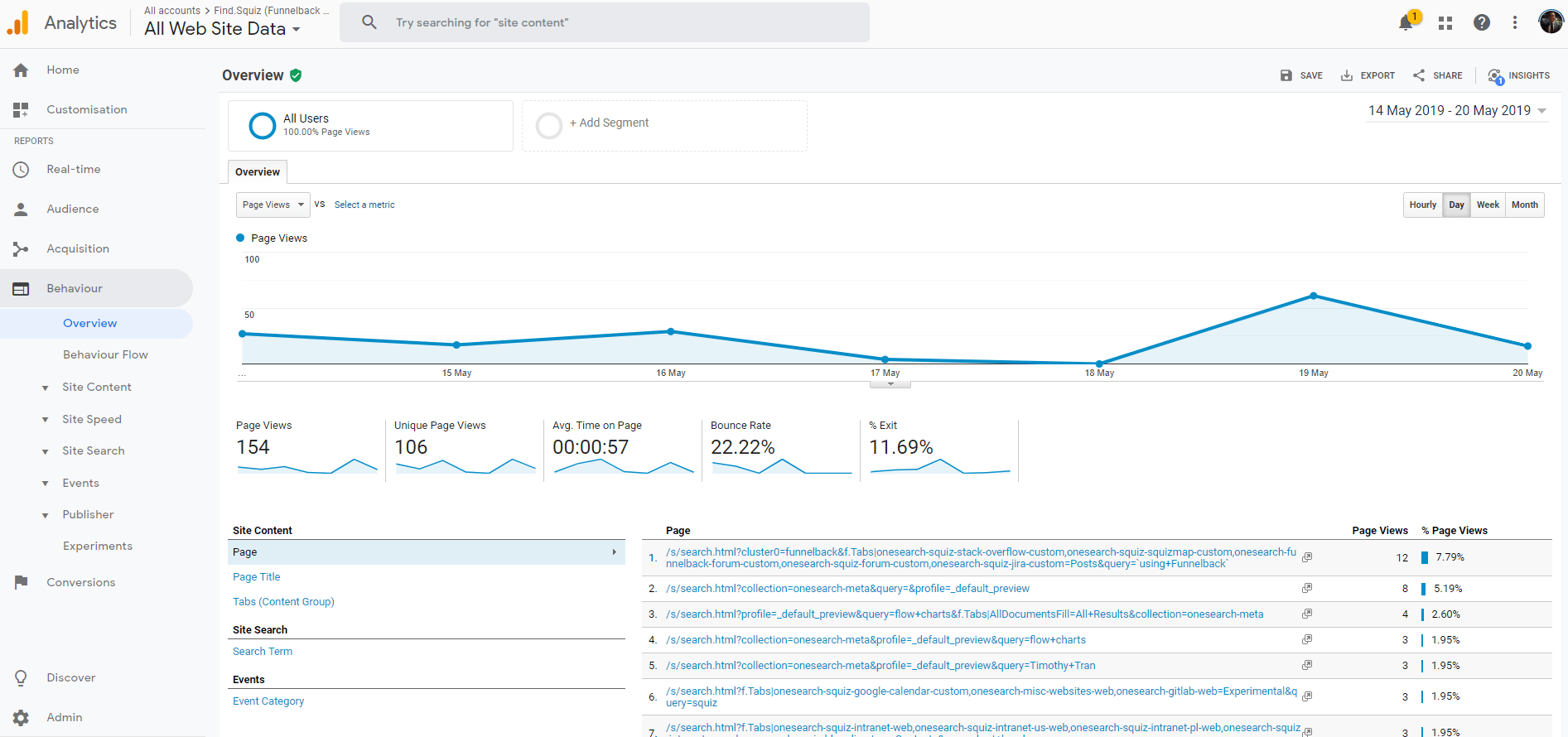 ga behaviour overview