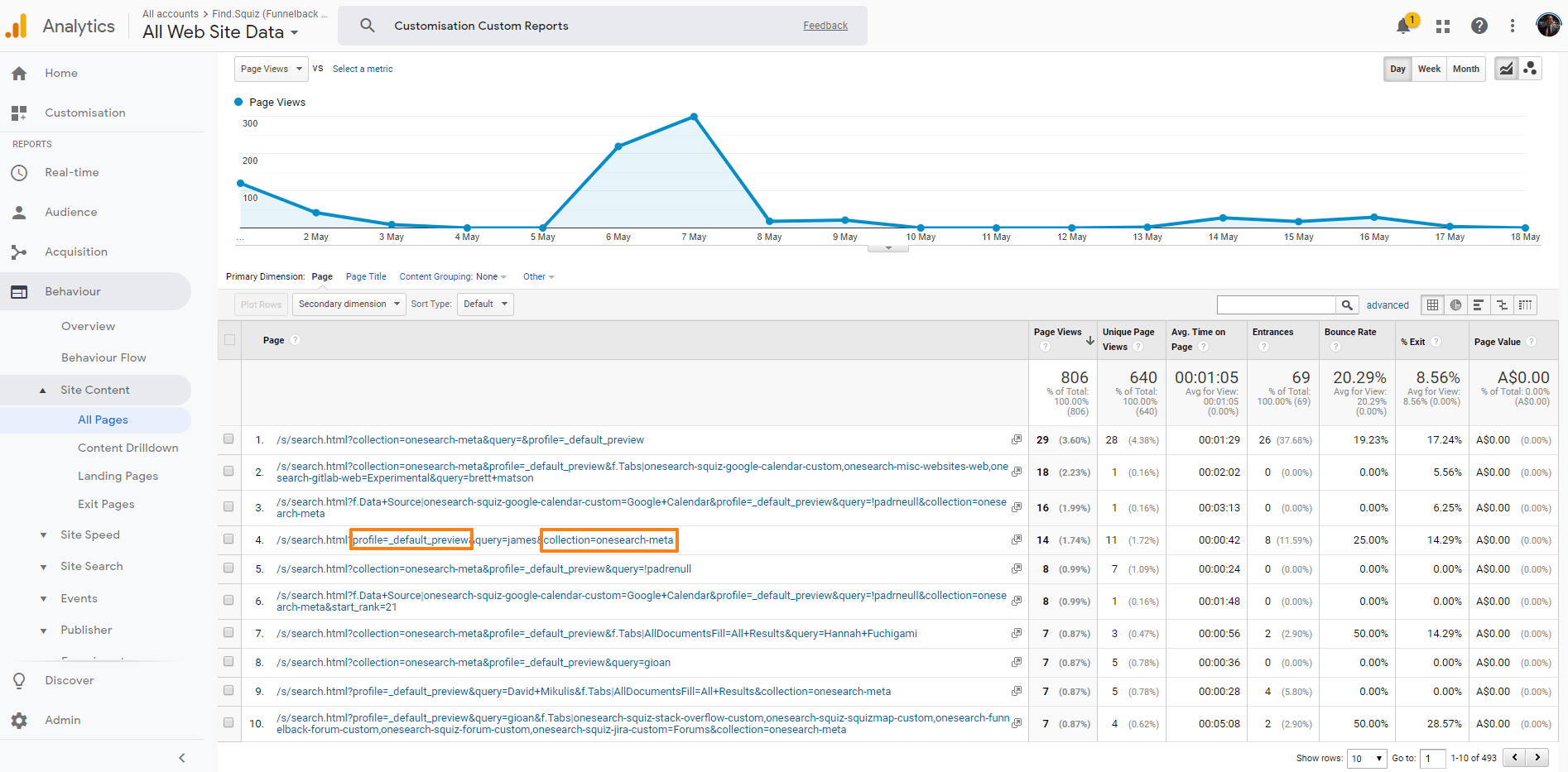 ga behaviour site content all pages query parameters
