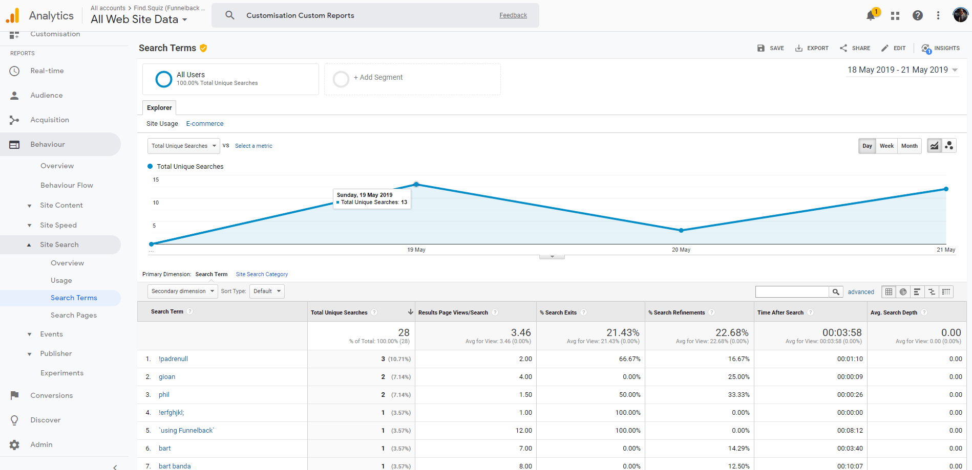 ga behaviour site search search terms