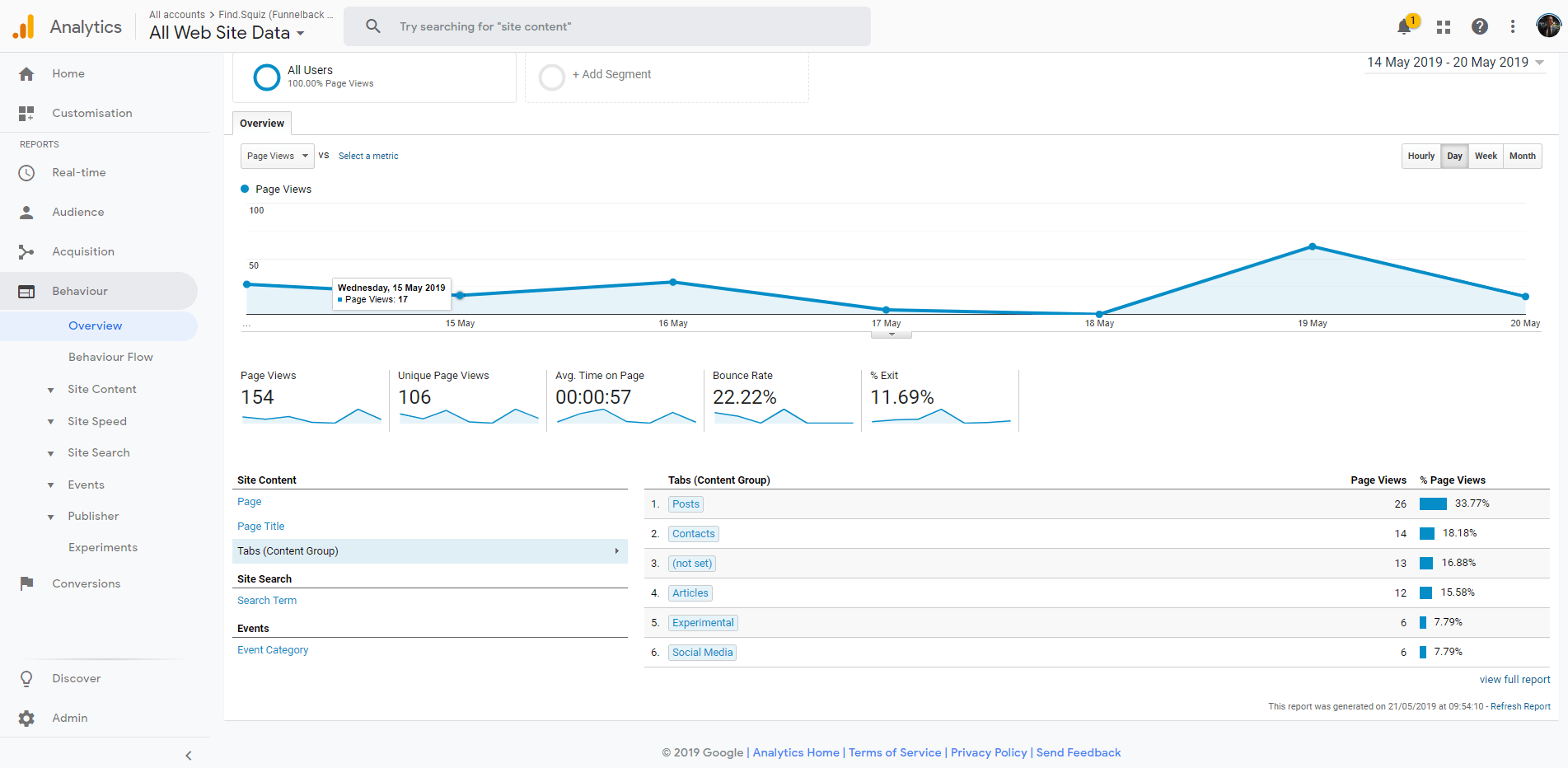 ga content grouping tabs