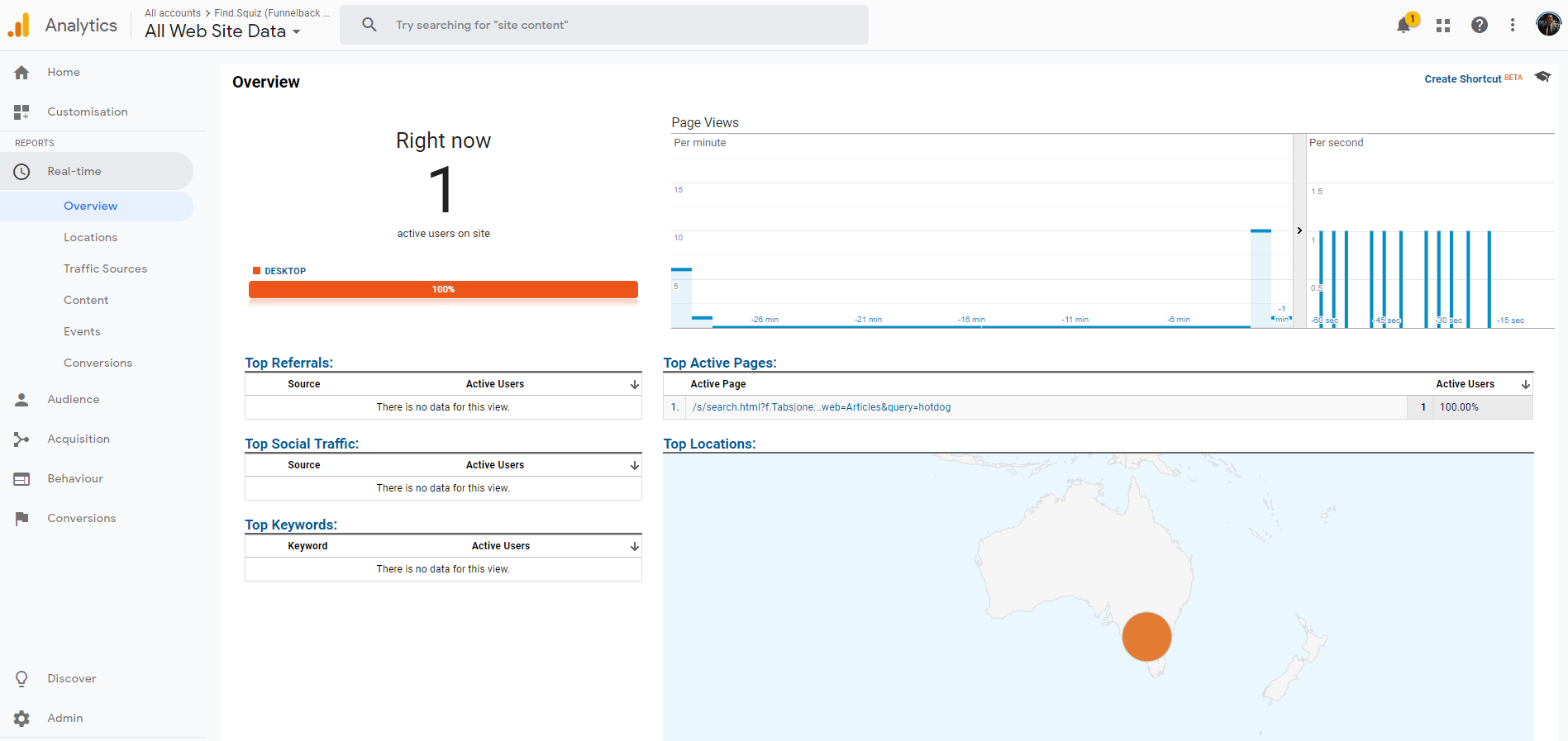 ga realtime overview