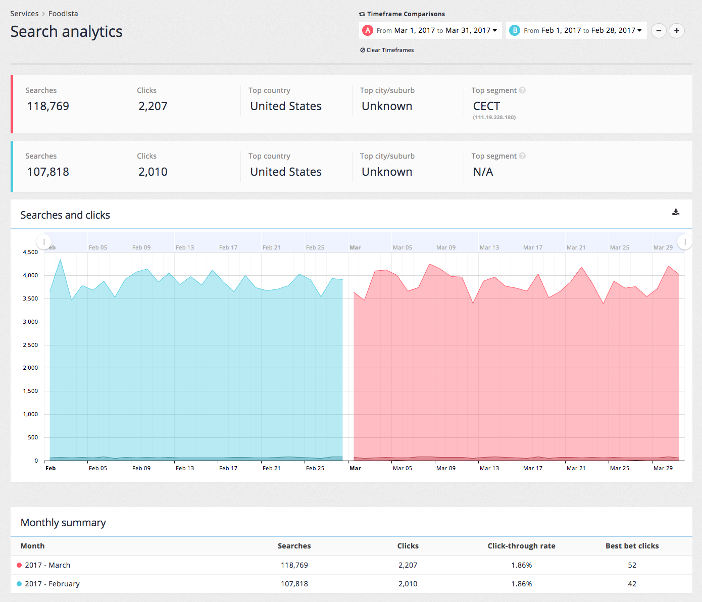 exercise analytics comparison 02