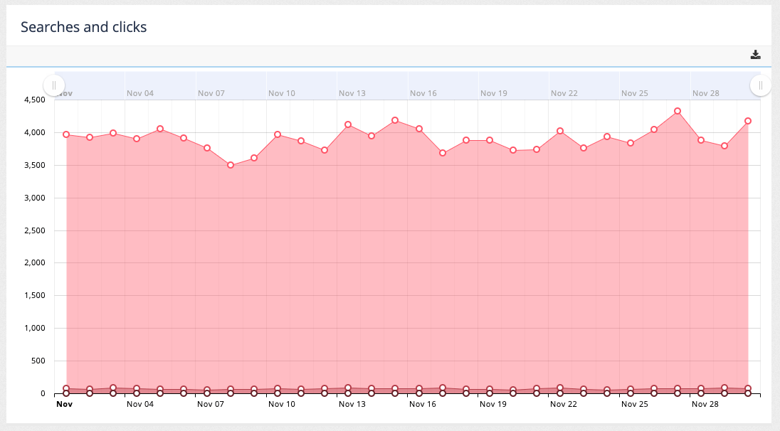exercise analytics dashboard 03