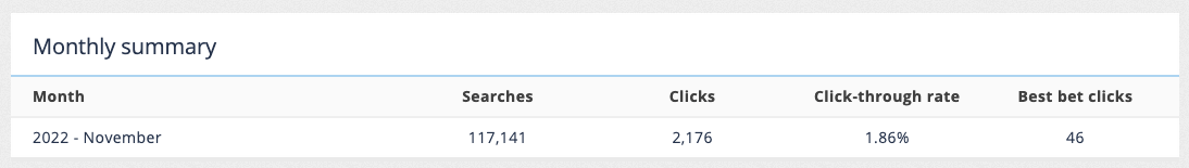 exercise analytics dashboard 04