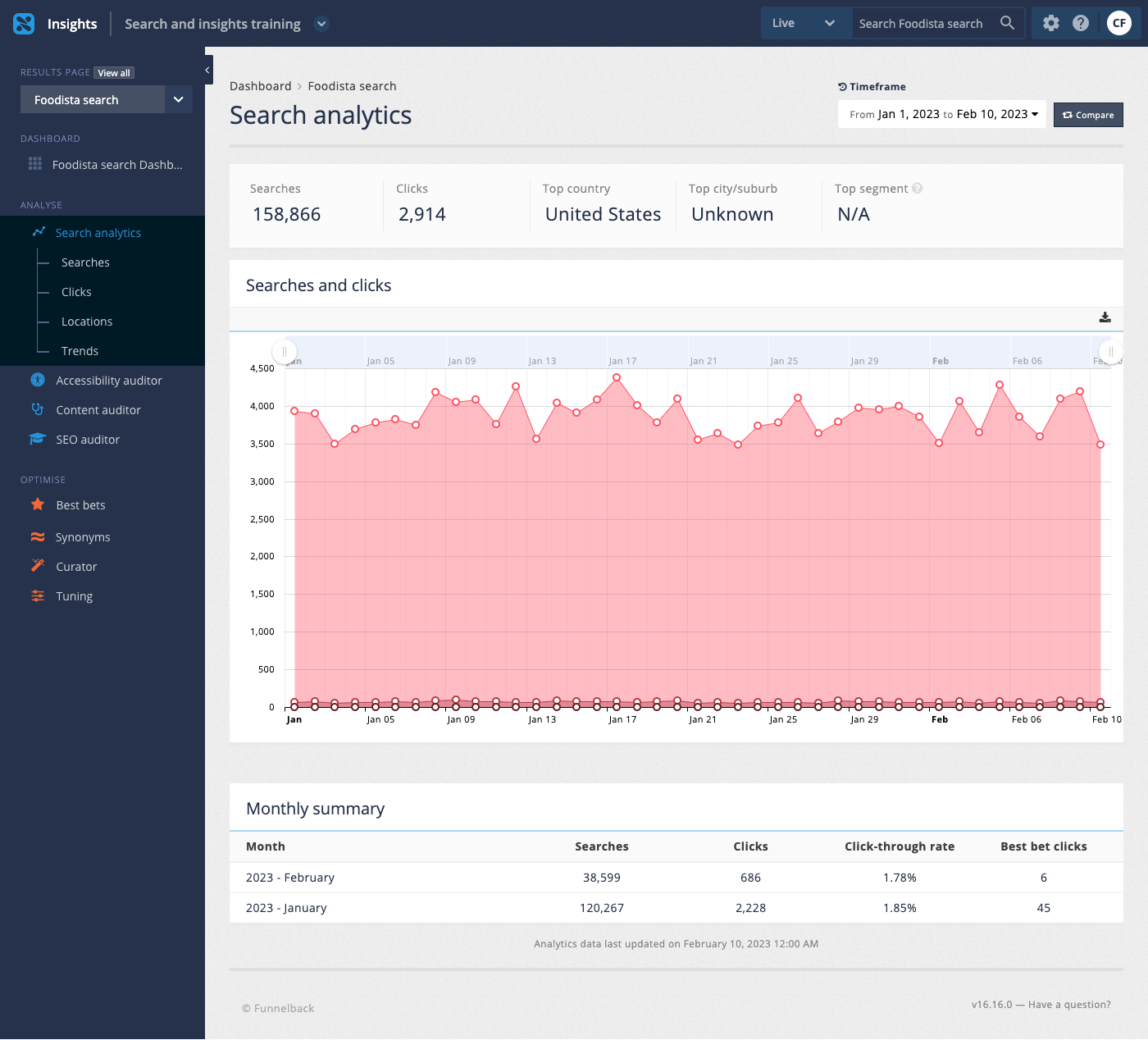 exercise analytics dashboard 06