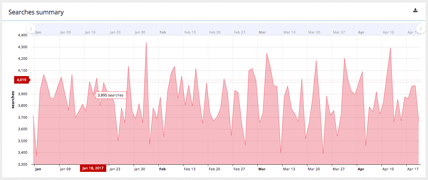 exercise search report 02