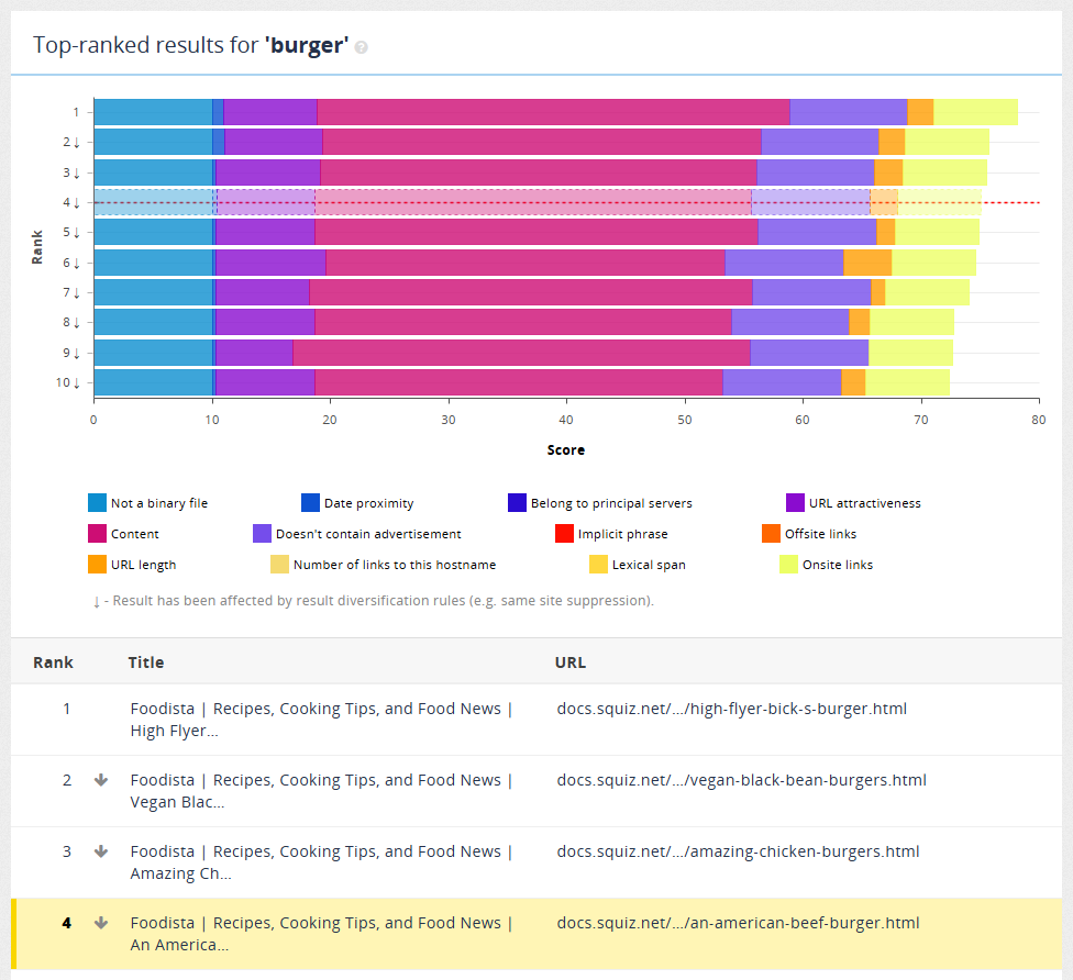 exercise seo auditor 05