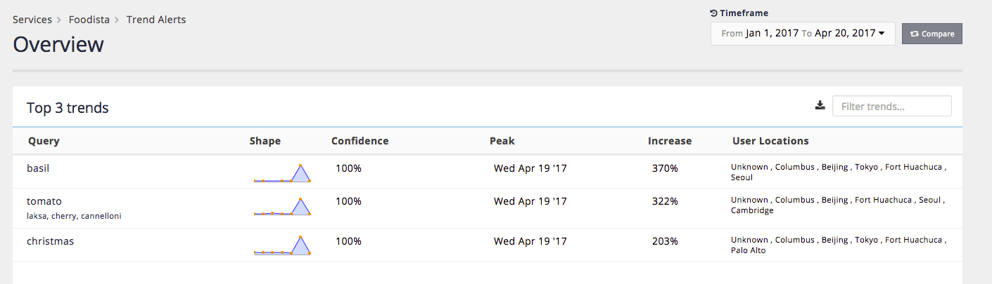 exercise trends report 01