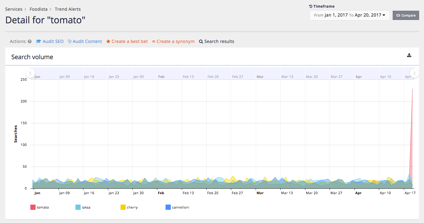 exercise trends report 02