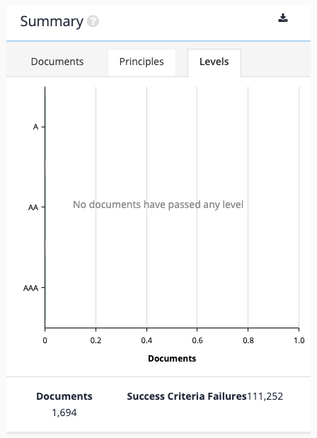 exercise view accessibility auditor reports 05