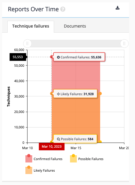 exercise view accessibility auditor reports 06