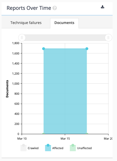 exercise view accessibility auditor reports 07