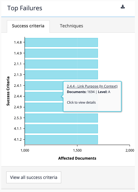 exercise view accessibility auditor reports 08
