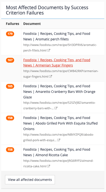 exercise view accessibility auditor reports 10