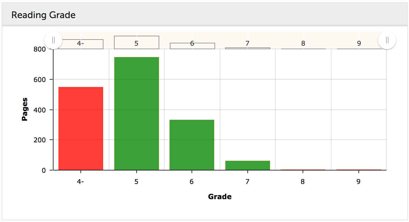 exercise set the document age threshold 02