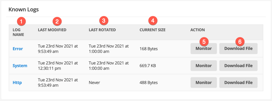 log manager known logs