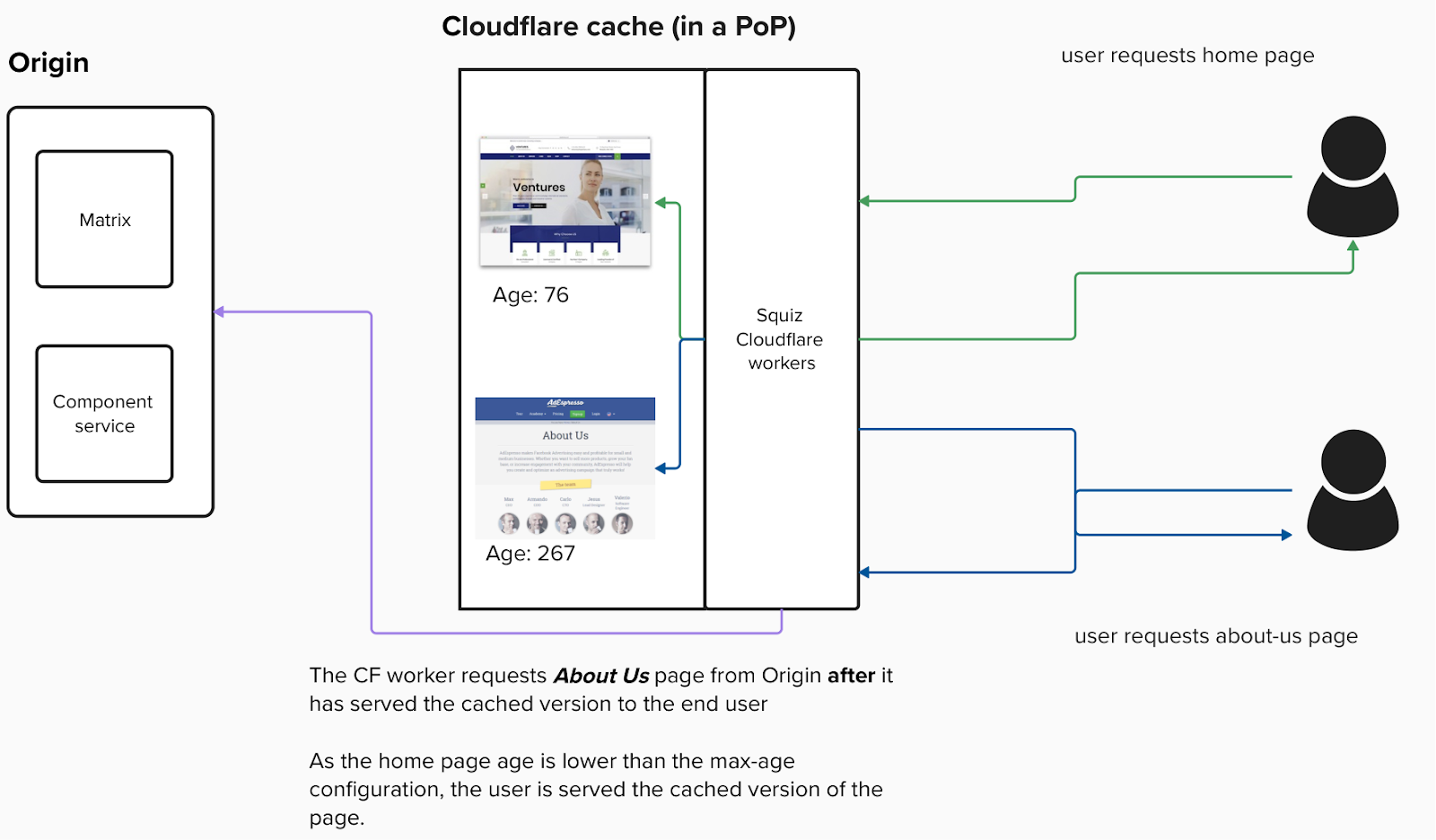 cache in pop