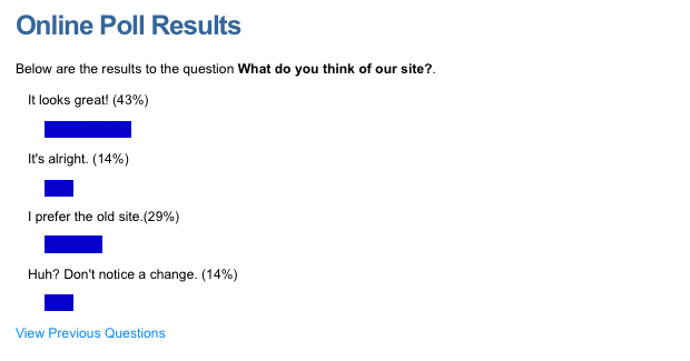 An example of the results format on an online poll