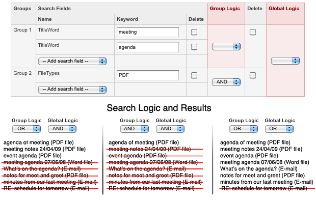 The group and global search logic
