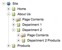 An example site structure
