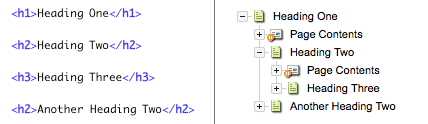 The asset structure determined by the heading hierarchy of the HTML file