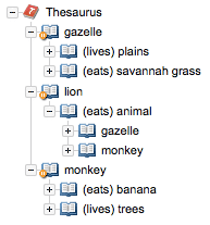 A thesaurus in hierarchy mode