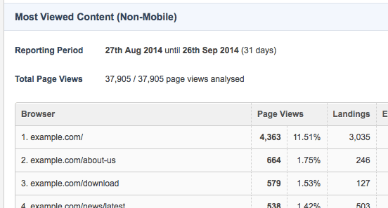 Example analytics data