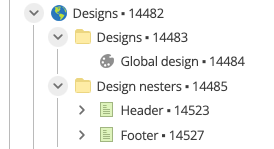 This image shows the structure of the design part of your site when you have created the header and footer children of the Design Nesters folder.