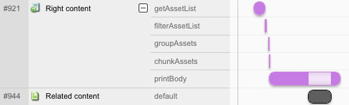 Analysing the Performance of the Asset Listing Page’s Individual Steps