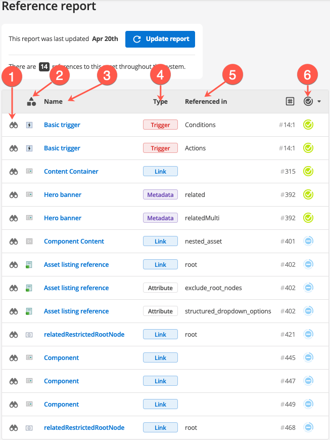 A generated reference report displaying a selection of referenced assets