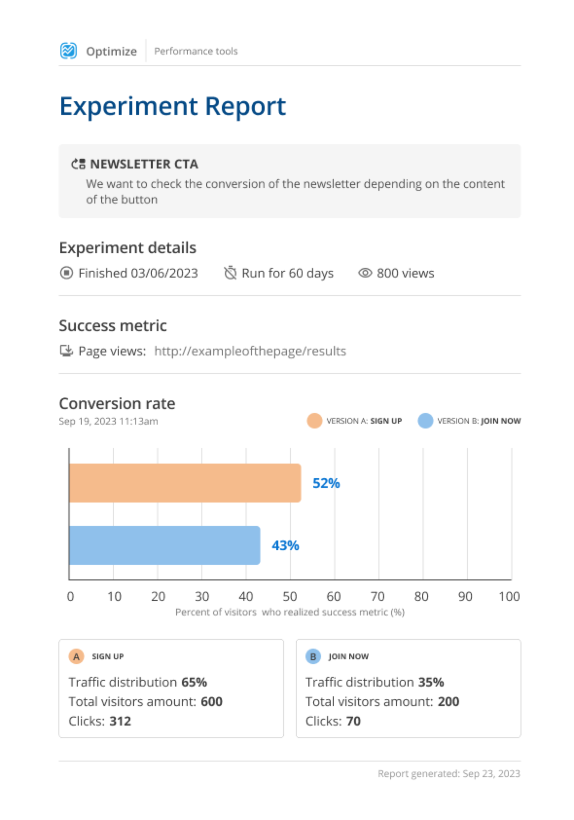 pdf report