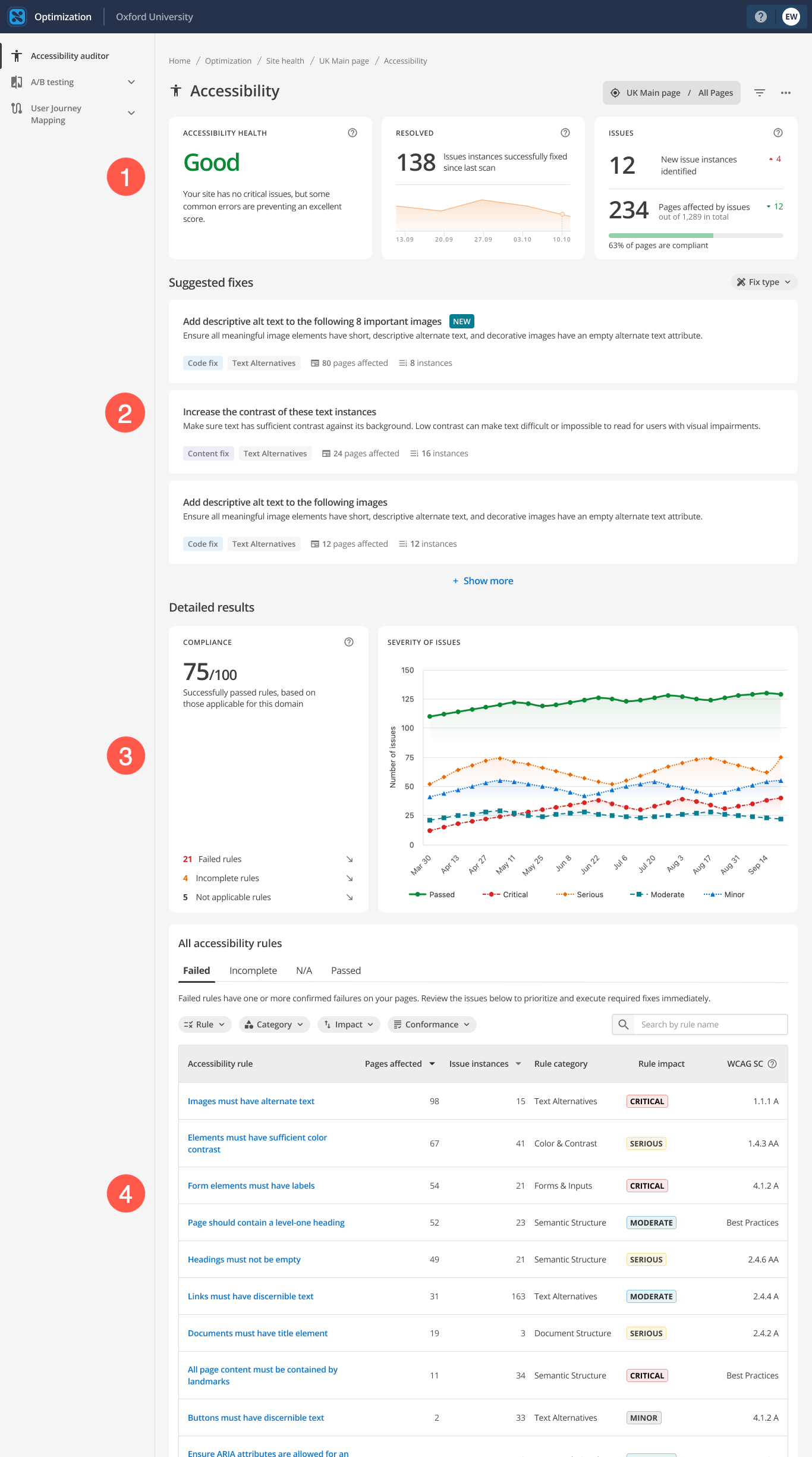 a11y auditor dashboard