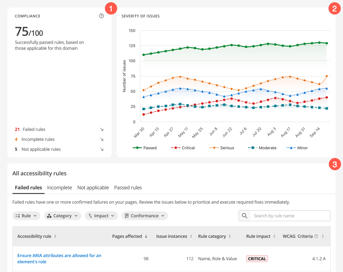 a11y auditor detailed results section